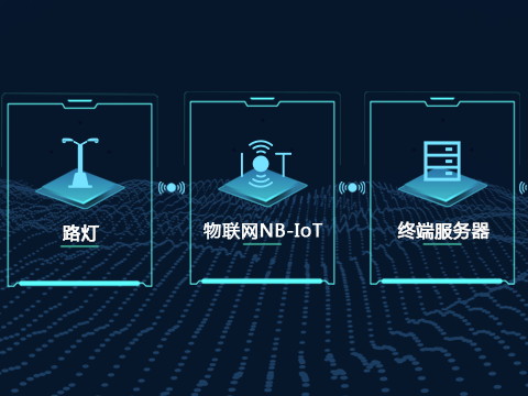 LED路灯生产厂家：LED路灯在智慧城市建设中发挥哪些优势？