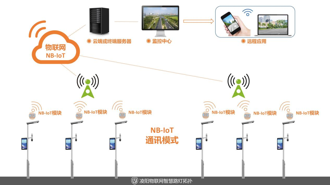 智慧路灯杆多场景应用，全方位助力新基建