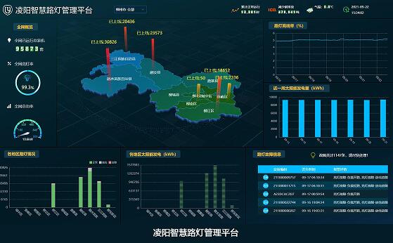 使用物联网控制器的好处有哪些