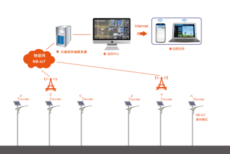 助力实现“双碳”目标，一文读懂什么是智慧路灯