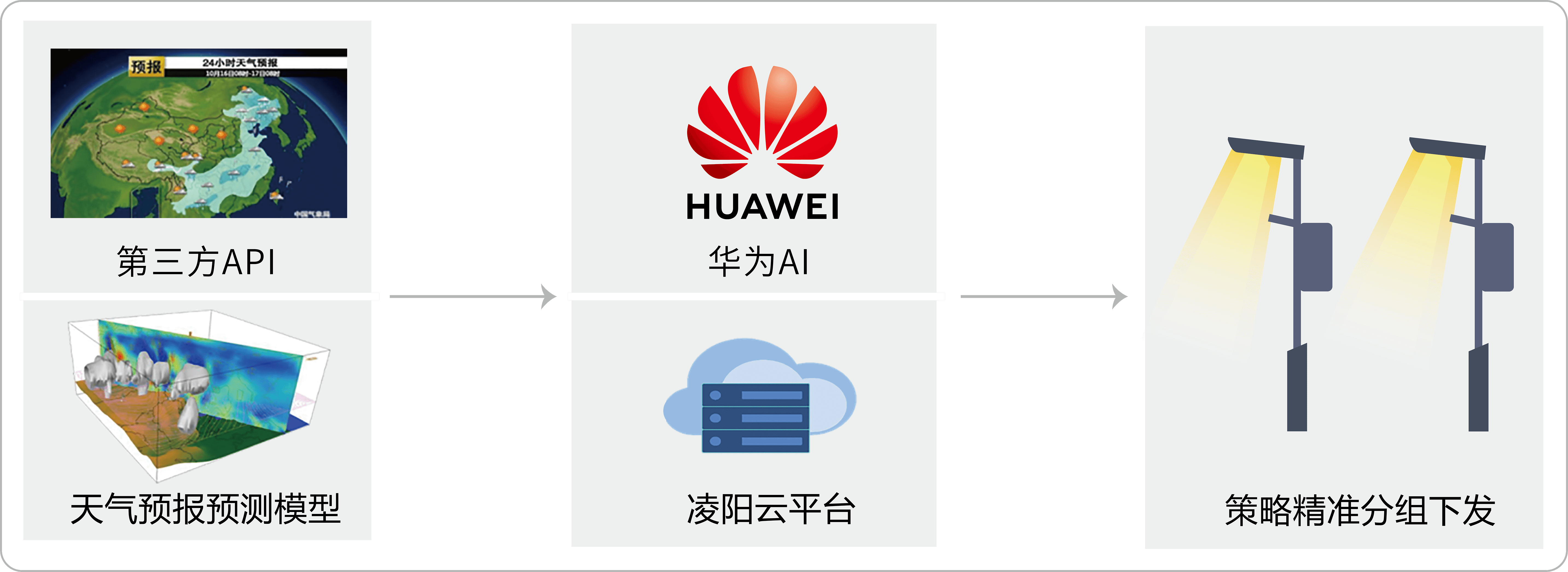 智慧照明多杆合一灯杆