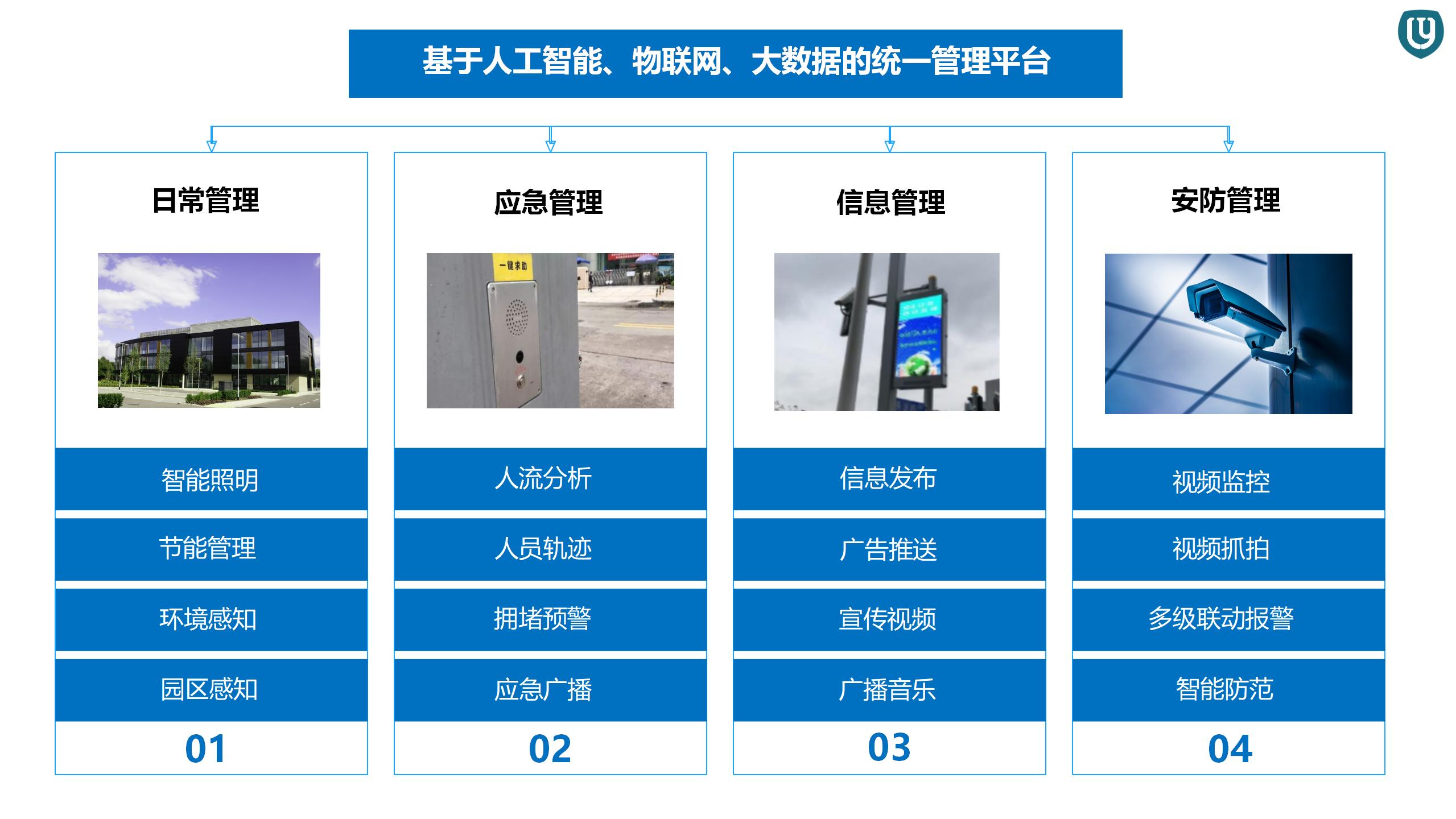 智慧园区解决方