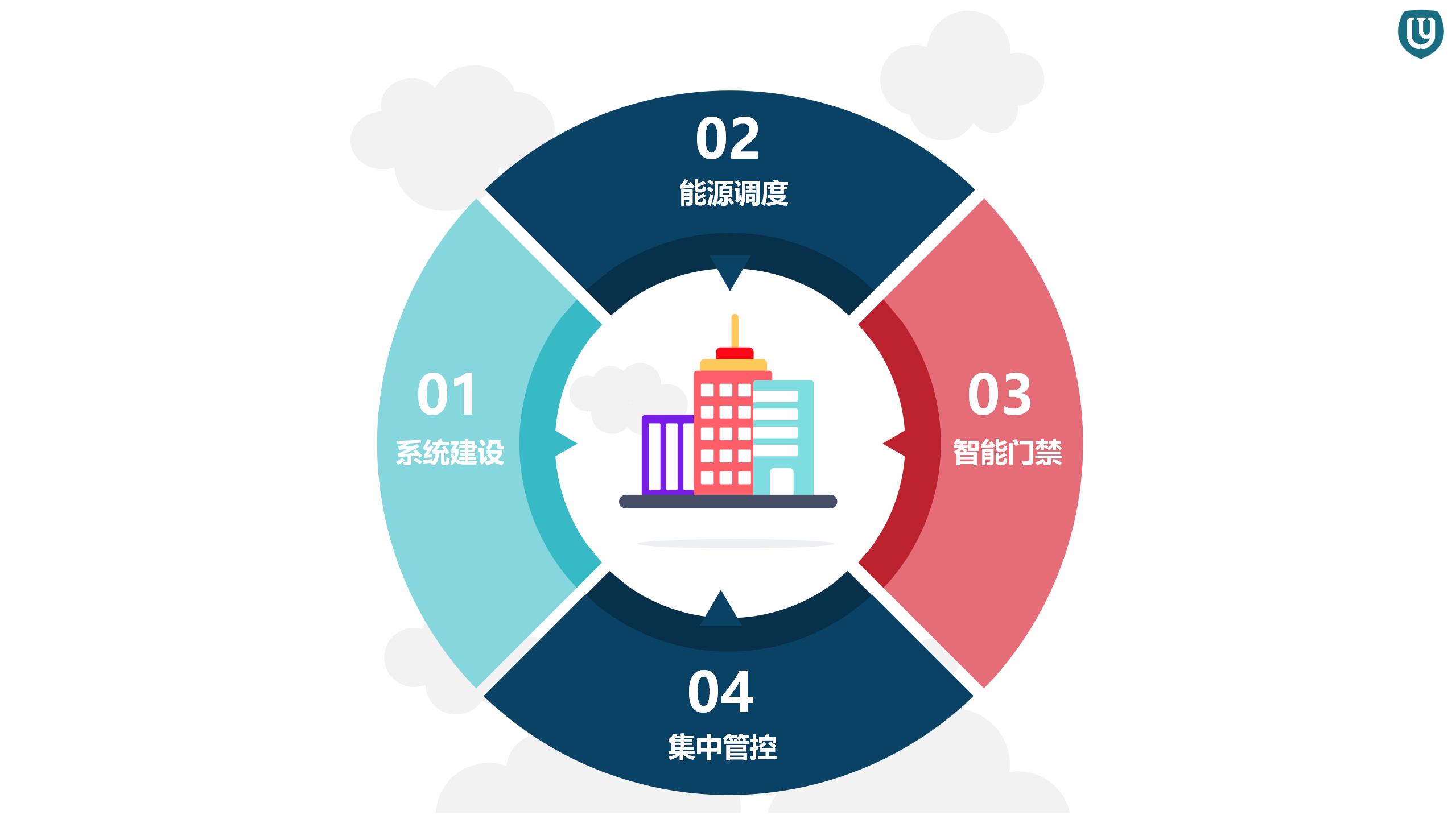 智慧楼宇解决方案
