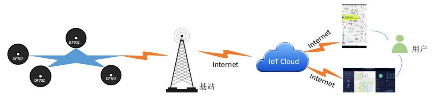 车间生产管理系统 一次读懂