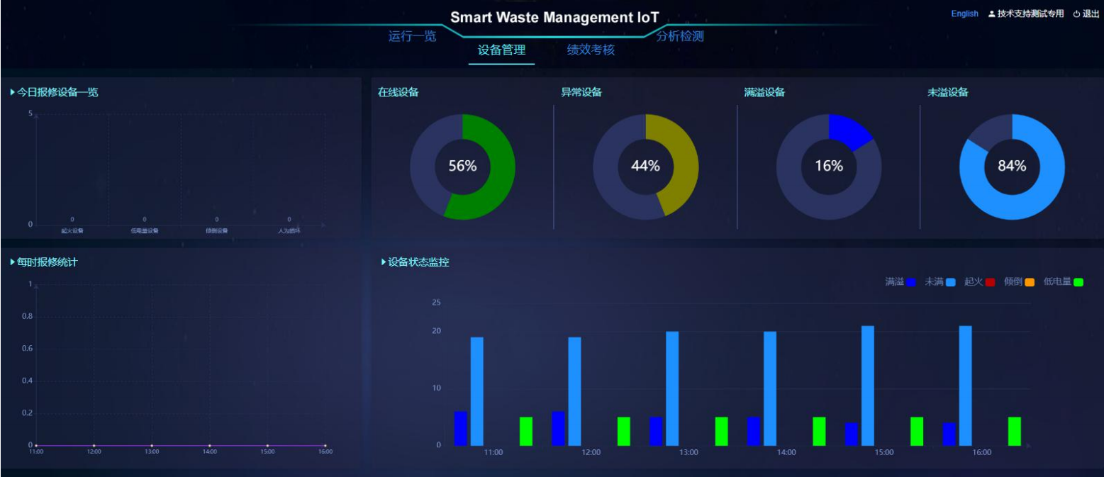 车间生产管理系统 一次读懂
