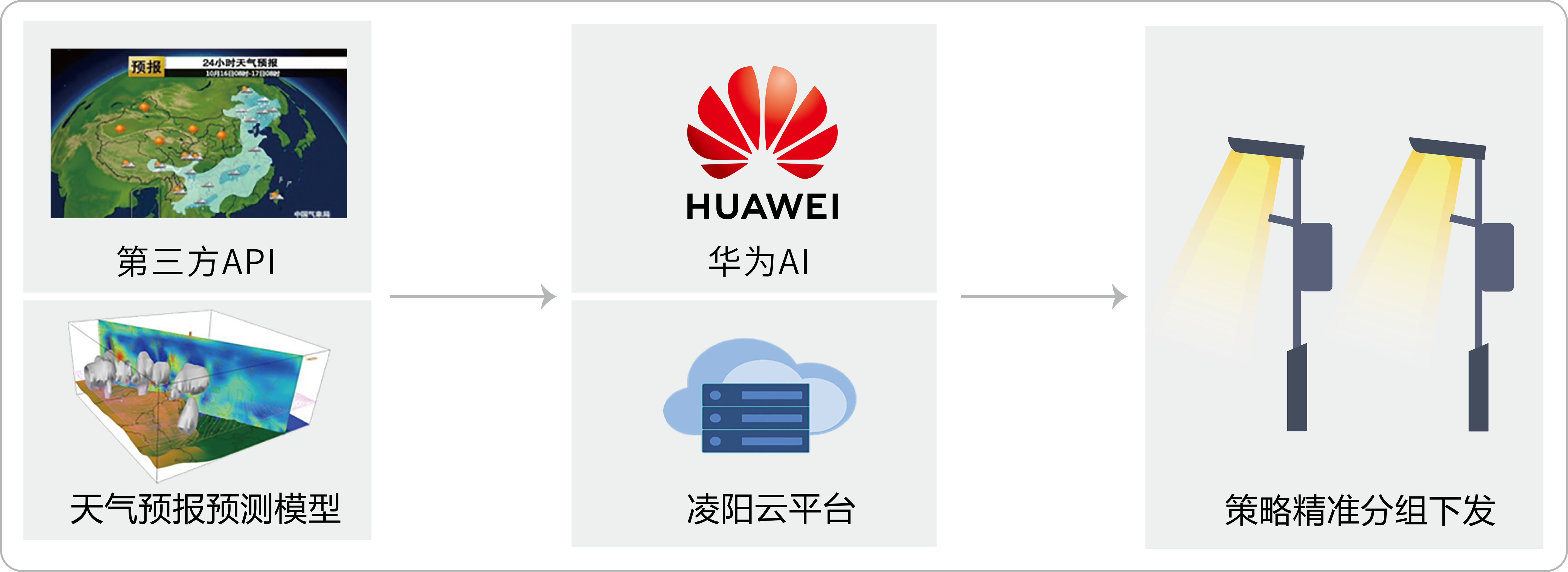 凌阳科技智慧照明解决方案
