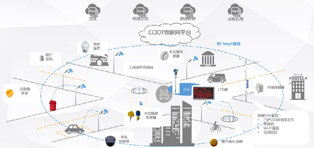 案例｜土山镇智慧路灯建设试运行！