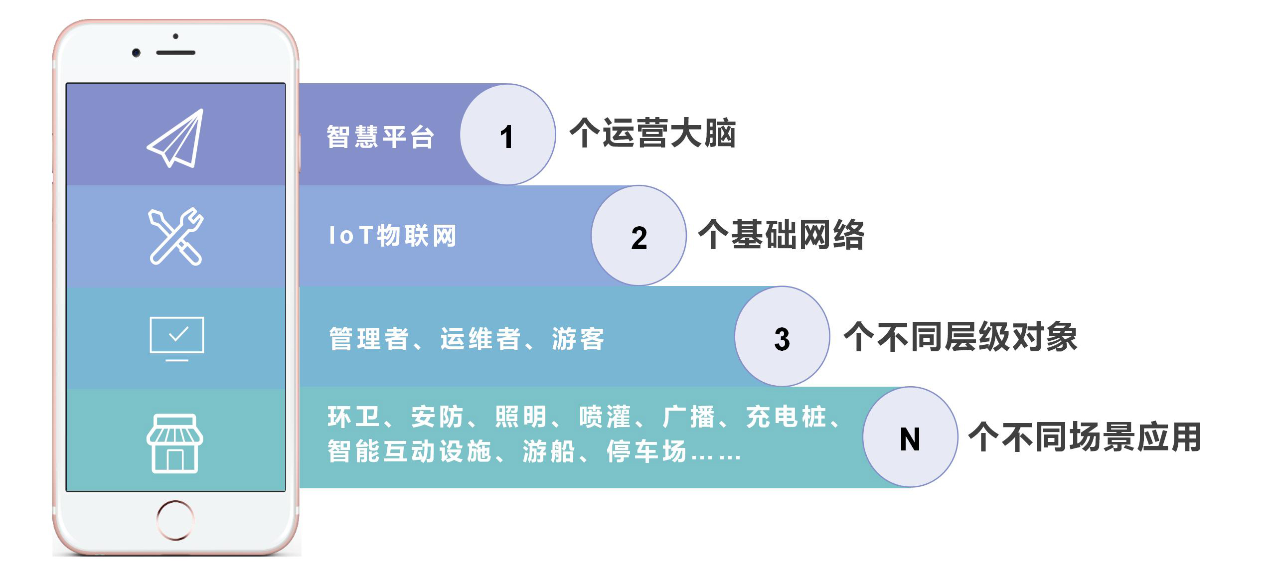 智慧景区解决方案