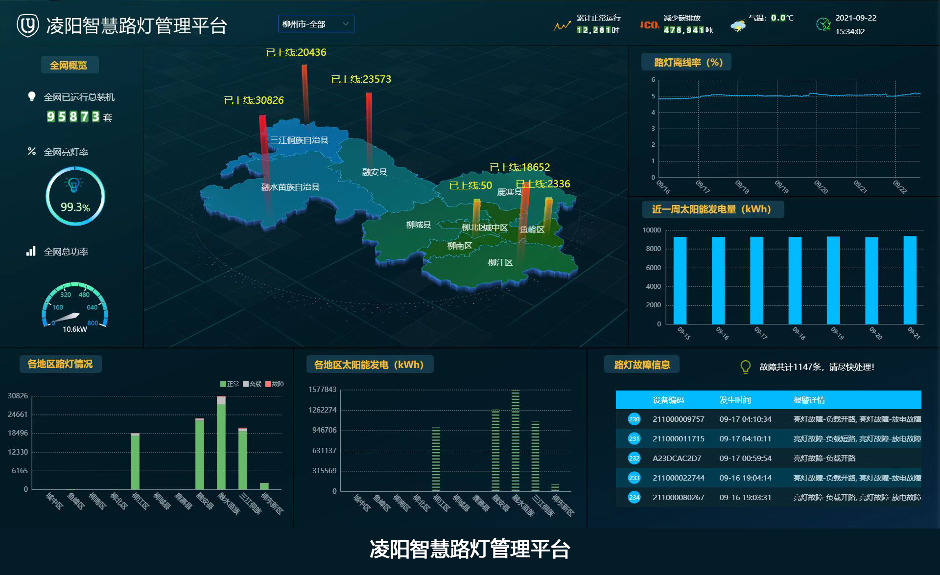 智慧照明管理平台